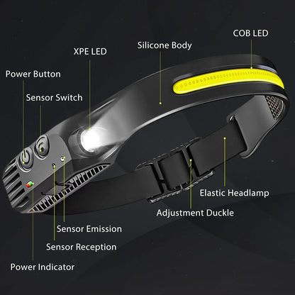 Rechargeable LED Headlamp