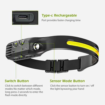 Rechargeable LED Headlamp