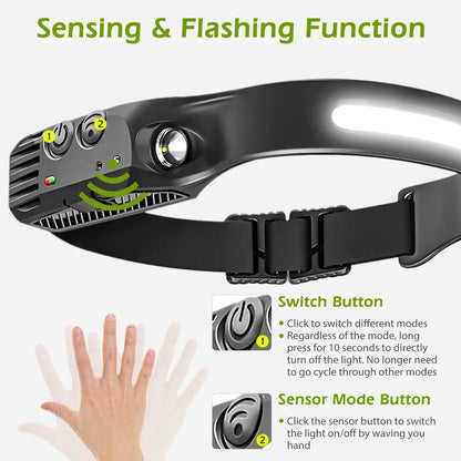 Rechargeable LED Headlamp