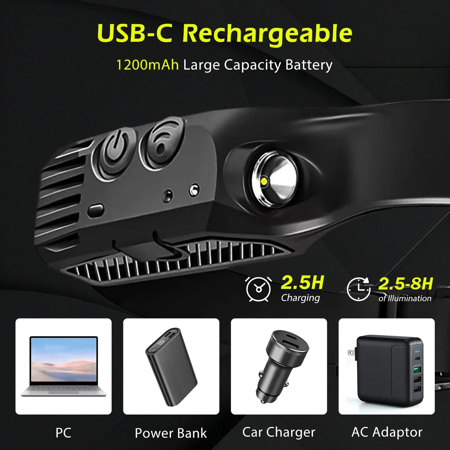 Rechargeable LED Headlamp