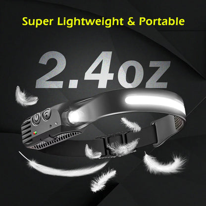 Rechargeable LED Headlamp