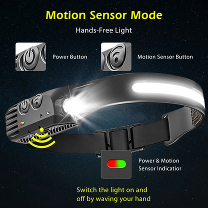 Rechargeable LED Headlamp